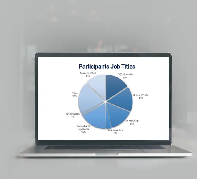 Participants Job Titles